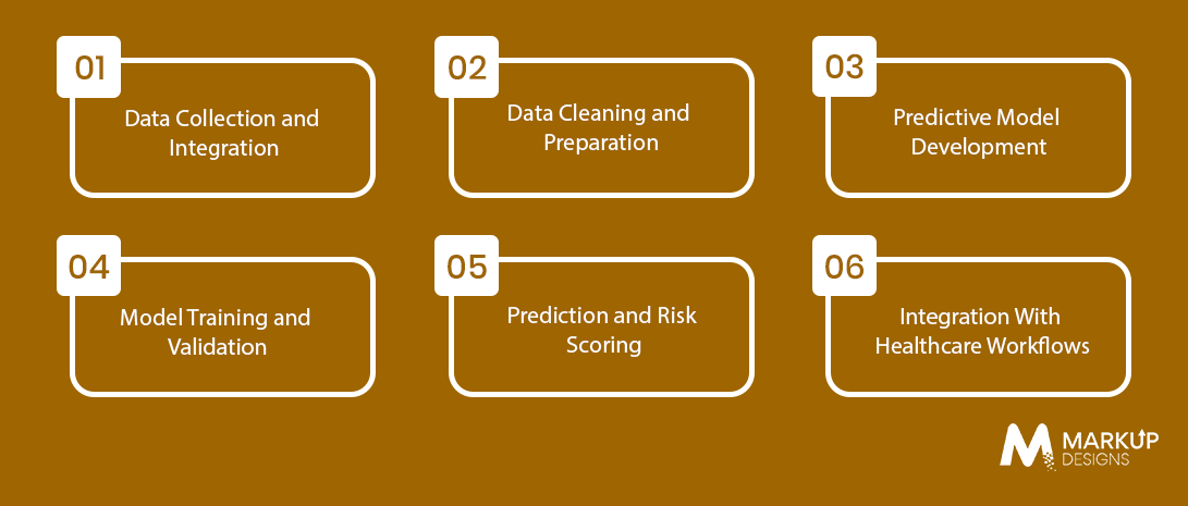 How Does Predictive Analytics Work in Healthcare