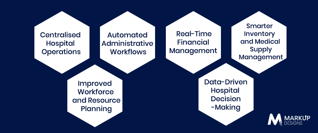 How Healthcare ERP Software Is Transforming Hospital Management