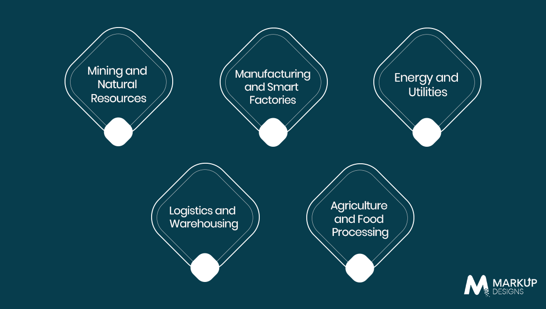 How Is AI Revolutionising Industrial Automation Across Australian Industries