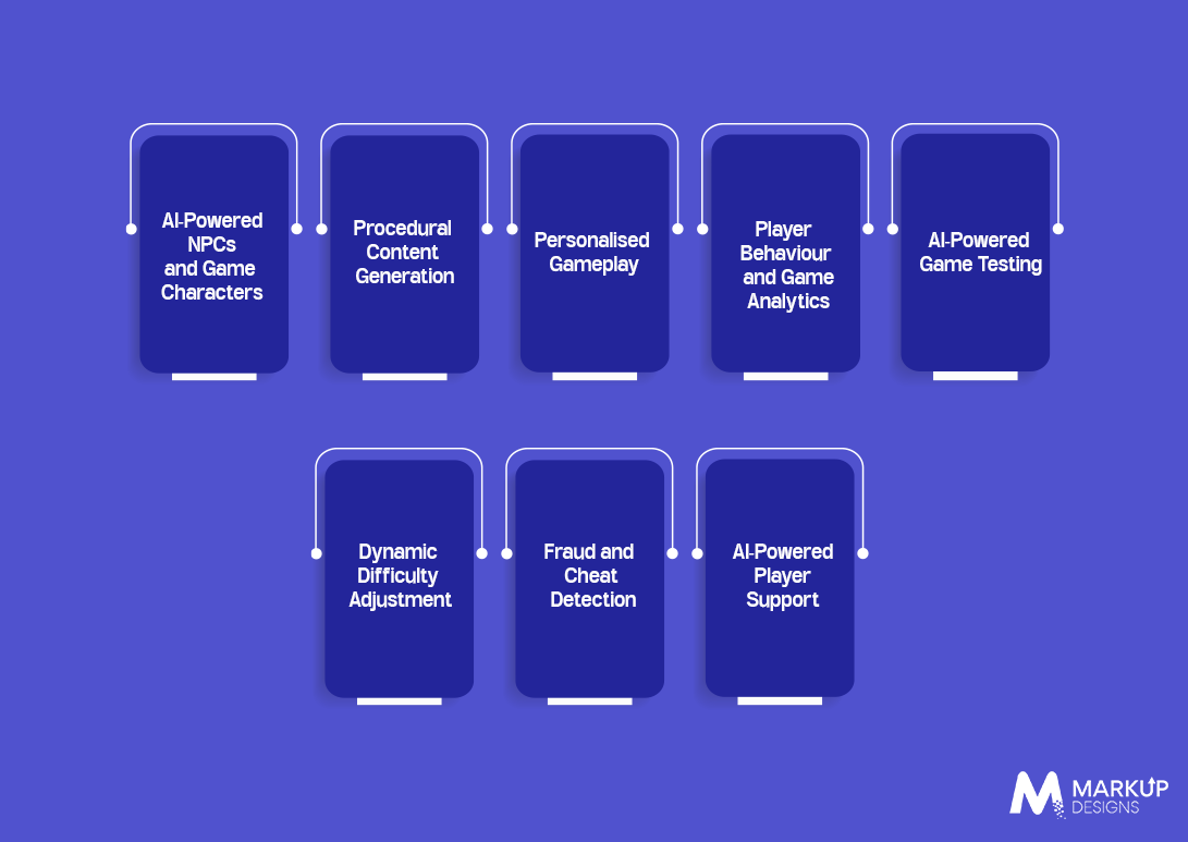 How Is AI Used in Mobile Game Development