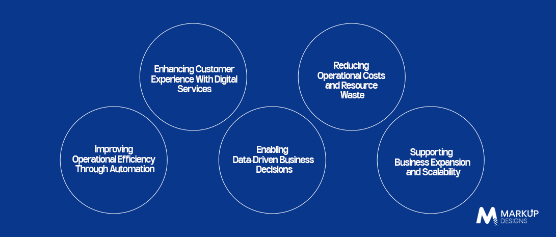 How Is Digital Transformation Driving Business Growth in Oman_