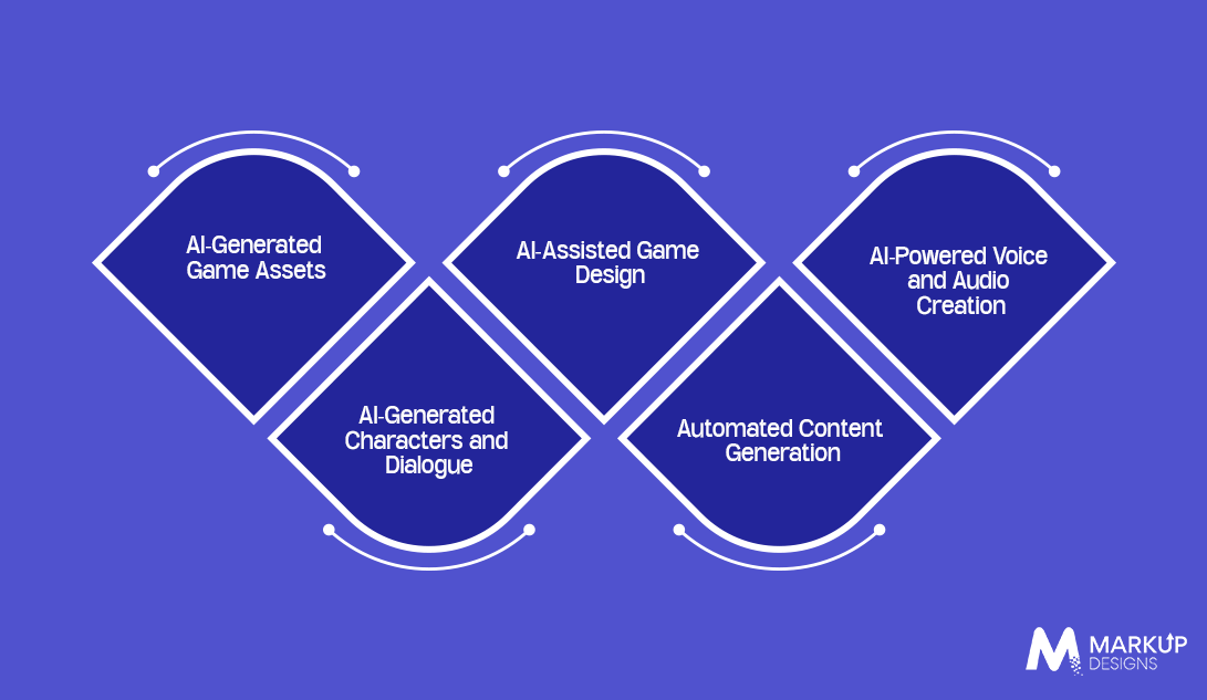 How Is Generative AI Transforming Mobile Game Development