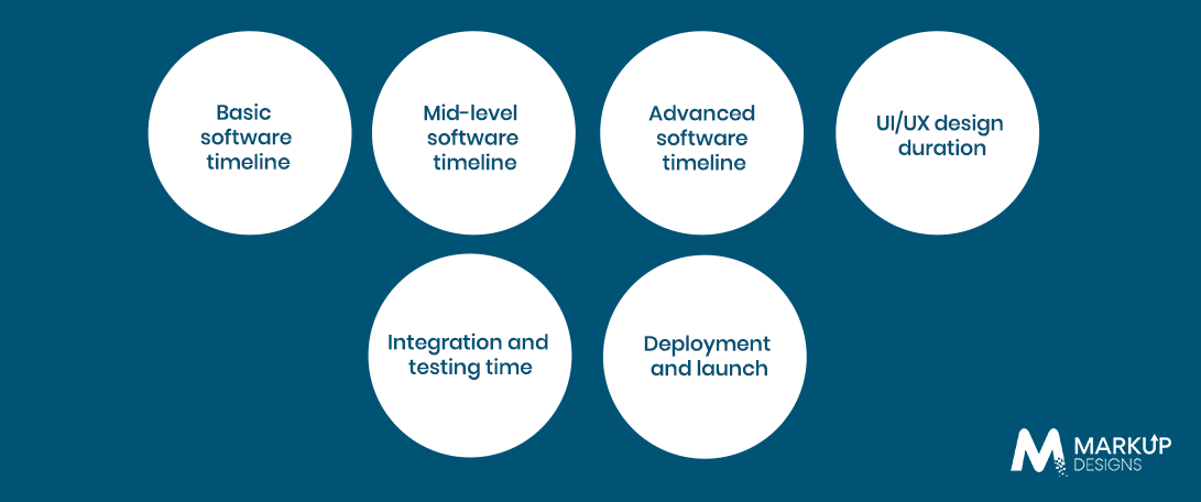 How Long Does It Take to Develop Custom Accounting Software