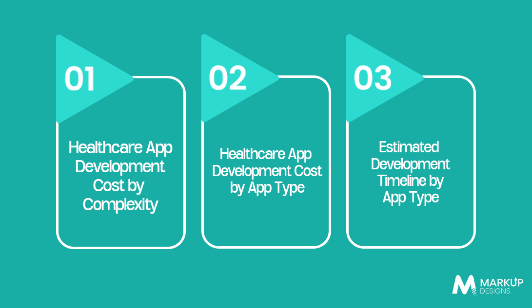 How Much Does Healthcare App Development Cost in 2026