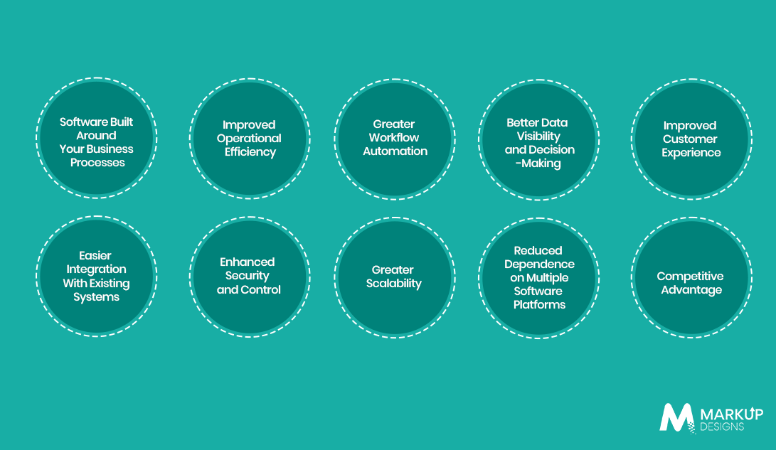 How Much Does It Cost to Maintain Custom Software in Bahrain