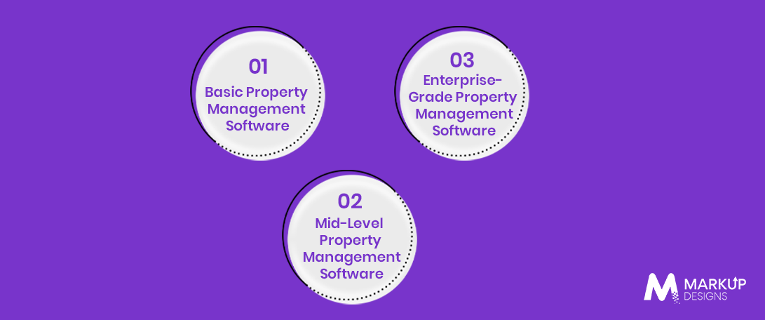 How Much Does Property Management Software Development Cost by Type