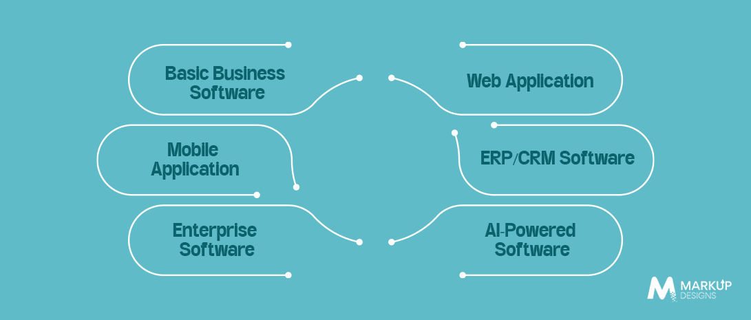 How Much Does Software Development Cost in Kuwait