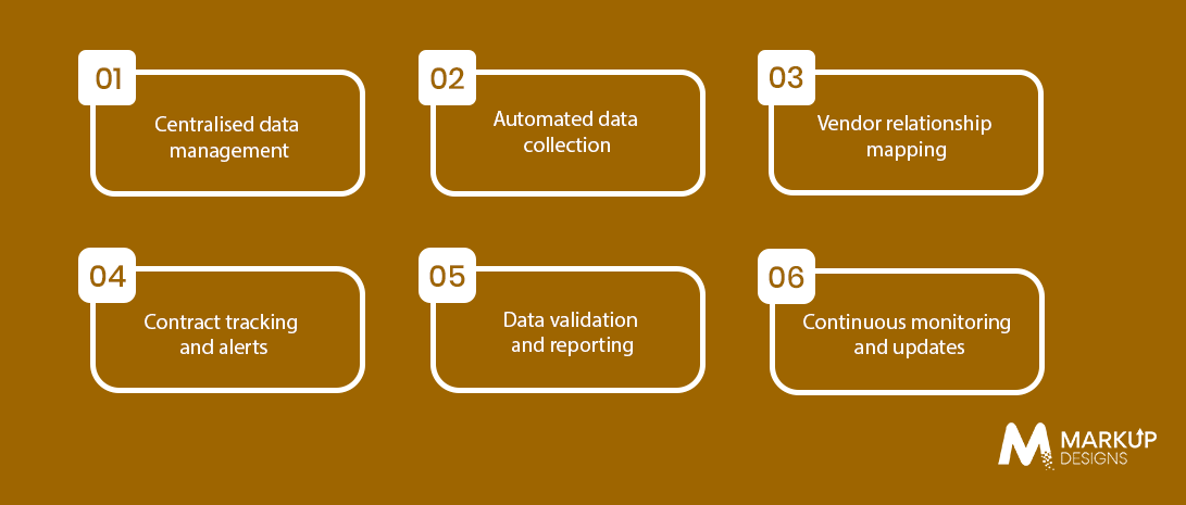 How Technology Can Simplify DORA ROI Management