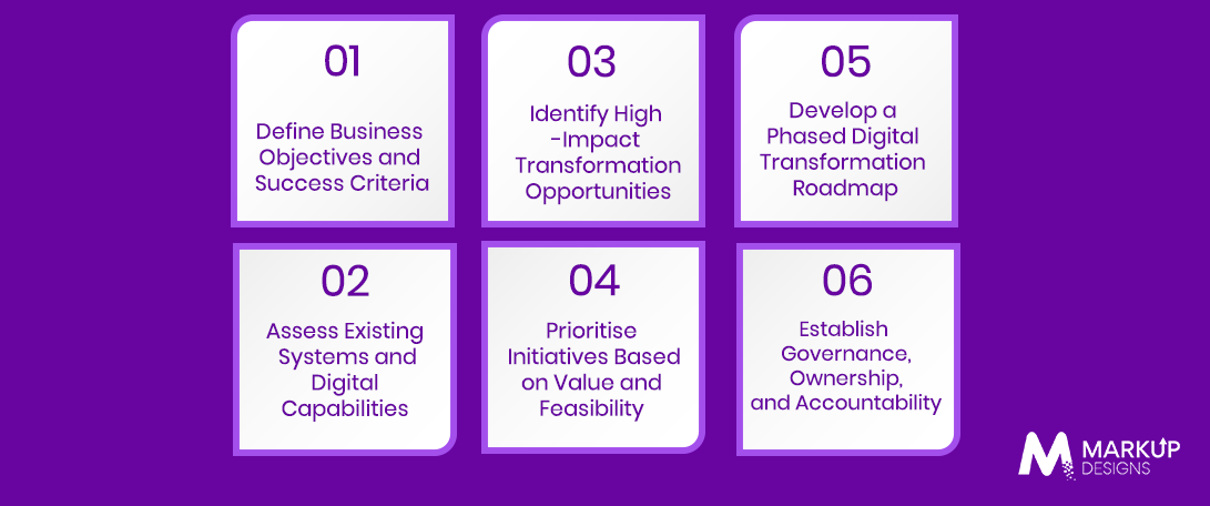 How to Build a Digital Transformation Strategy for UK Enterprises
