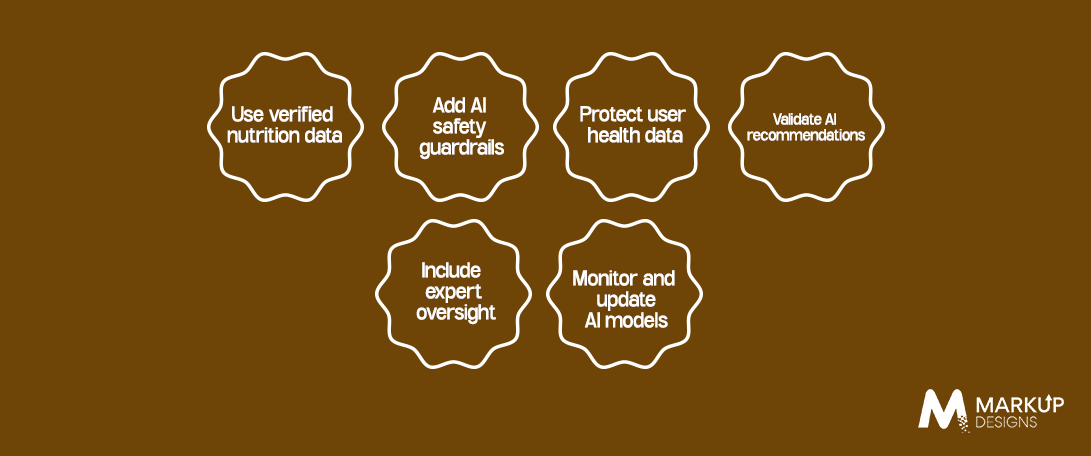 How to Build a Safe & Reliable AI Diet Assistant