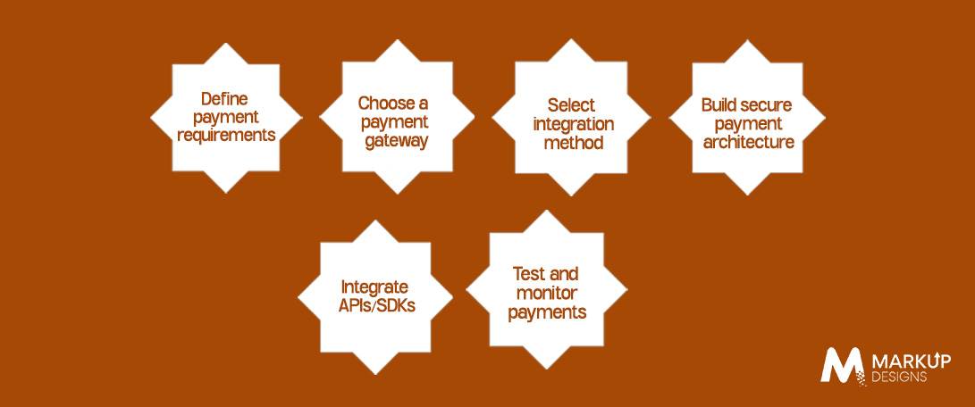 How to Build a Secure Payment Gateway Integration for Your App