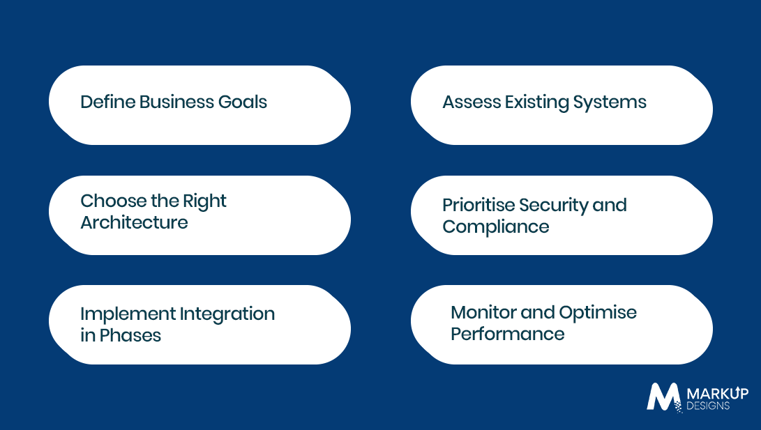 How to Build an Effective Enterprise Application Integration Strategy