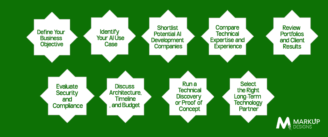 How to Choose the Right AI Development Company in the UK_ A Step-by-Step Process