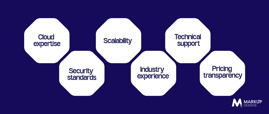 How to Choose the Right Cloud Services Company in Oman