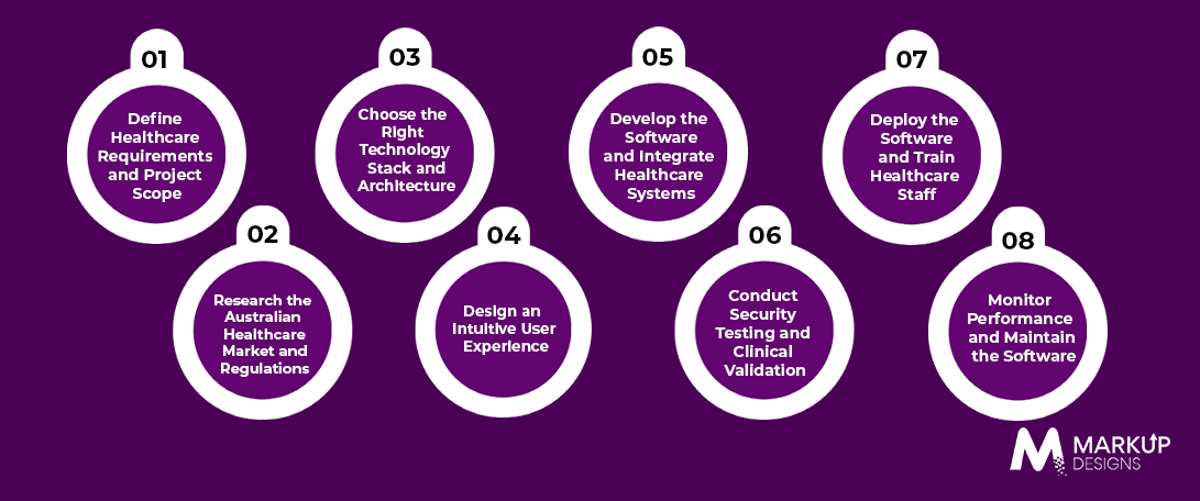 How to Develop Healthcare Software in Australia