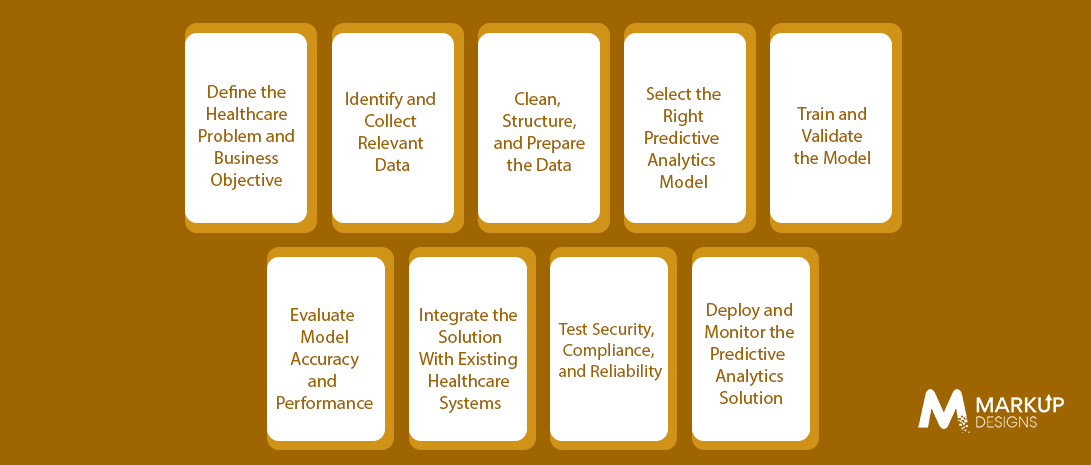 How to Develop a Predictive Analytics Solution for Healthcare
