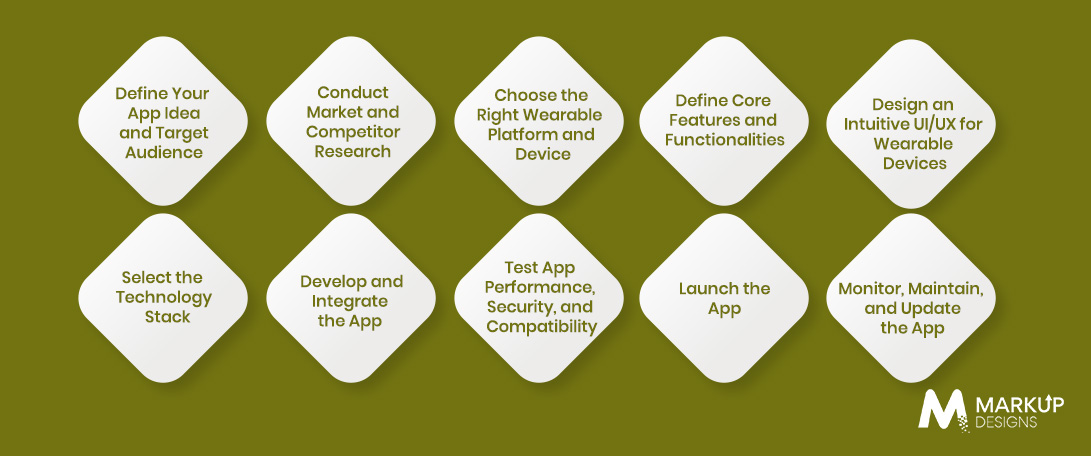 How to Develop a Wearable App_ Step-by-Step Process