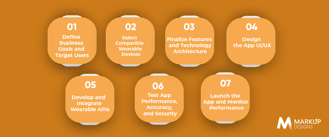 How to Develop a Wearable Fitness App in the UAE