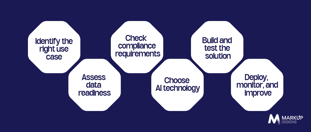 How to Implement AI in a FinTech Business