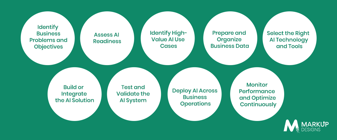 How to Implement Artificial Intelligence in Your Business