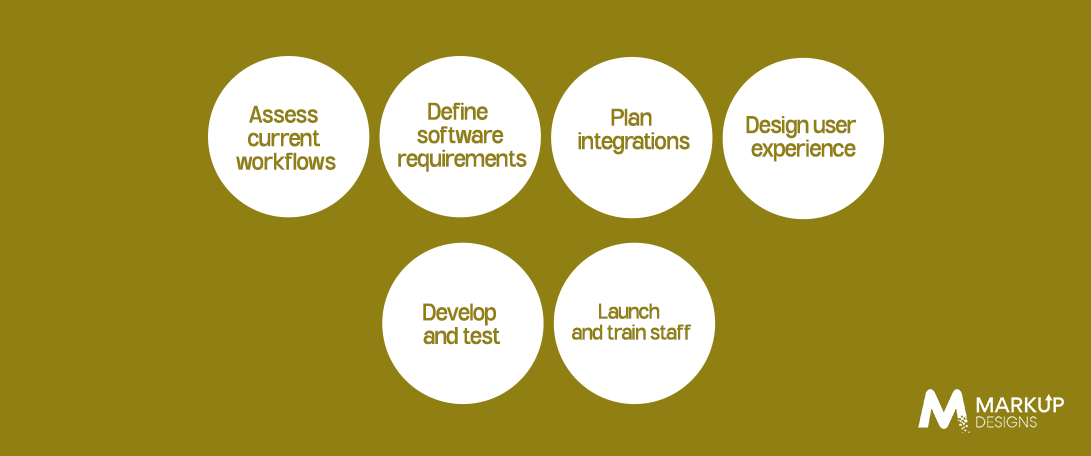 How to Implement Patient Scheduling Software