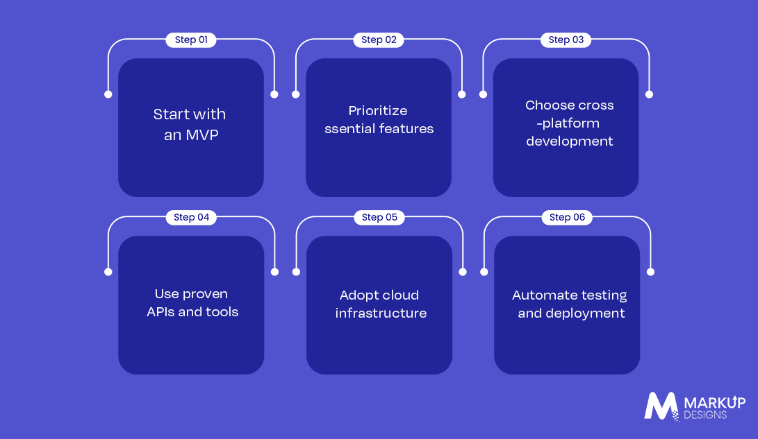 How to Reduce Banking App Development Costs