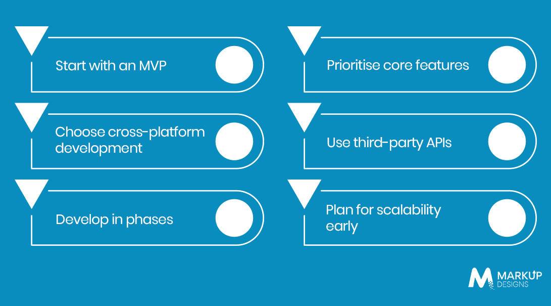 How to Reduce Fashion Marketplace App Development Costs