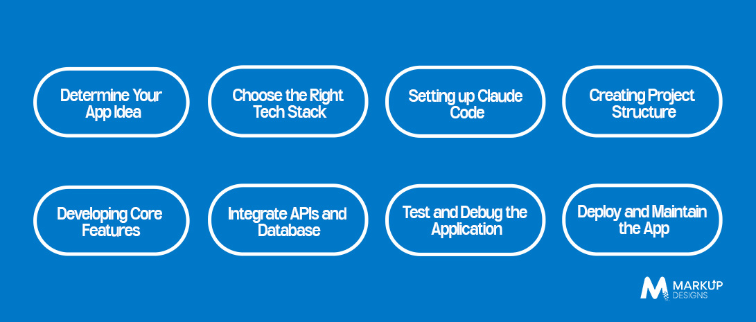 Hsow to Build an App With Claude Code Step-by-Step Proces