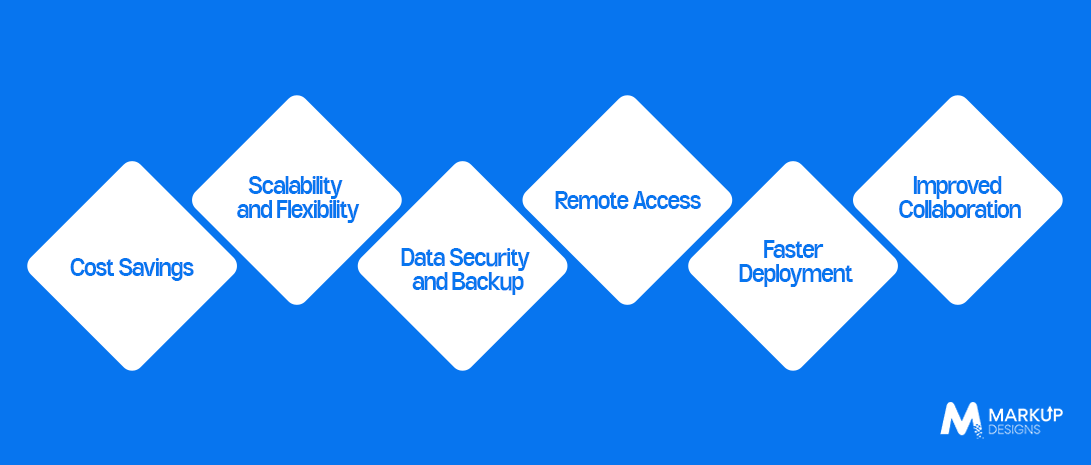 Key Benefits of Cloud Computing Solutions in Kuwait