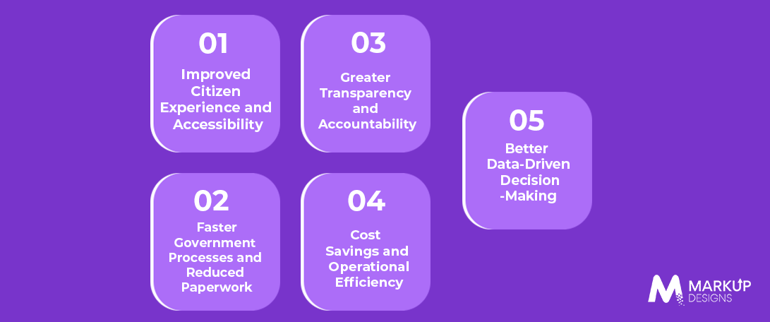 Key Benefits of Digital Transformation for Government Services in Kuwait