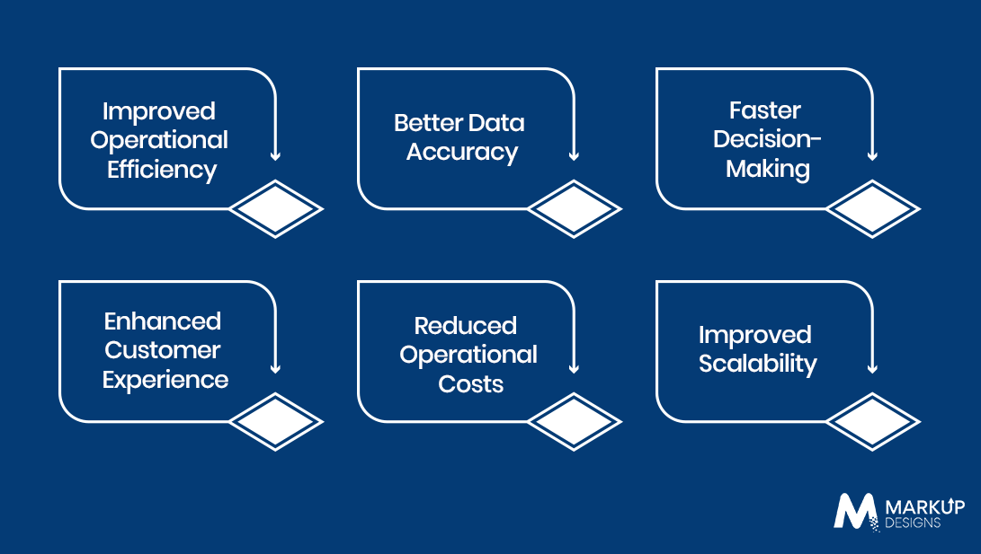 Key Benefits of Enterprise Application Integration