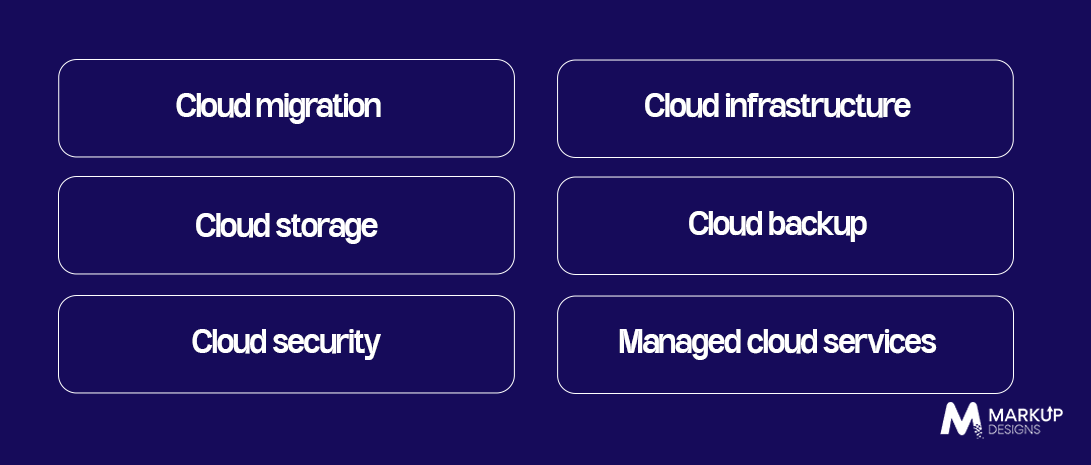 Key Cloud Services for Modern Businesses