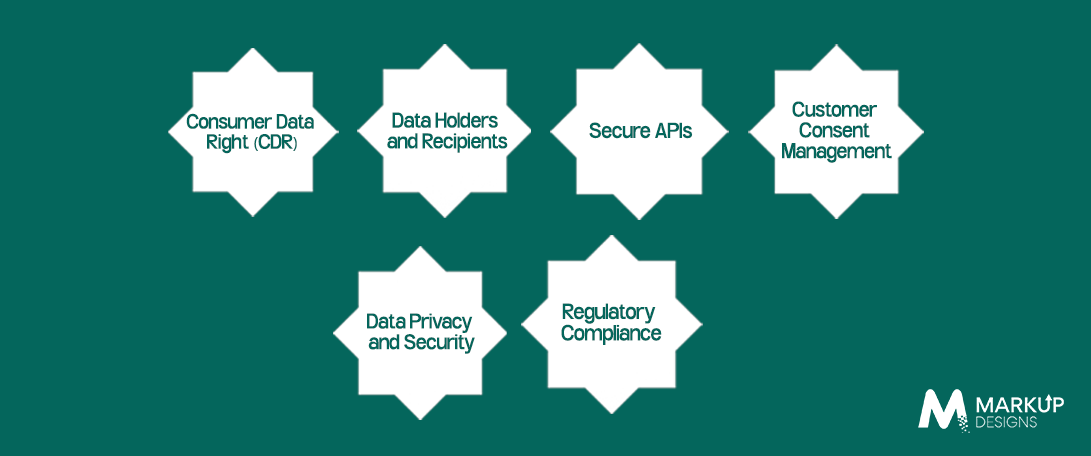 Key Components of Australia_s Open Banking Ecosystem