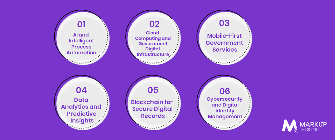 Key Digital Transformation Trends Shaping Kuwait’s Government Services