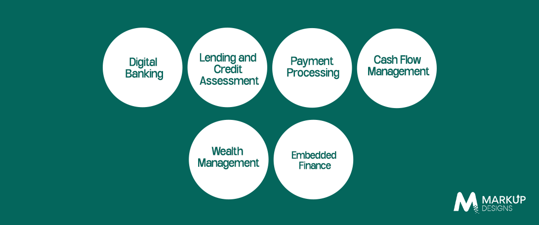Key Enterprise Use Cases of Open Banking in Australia