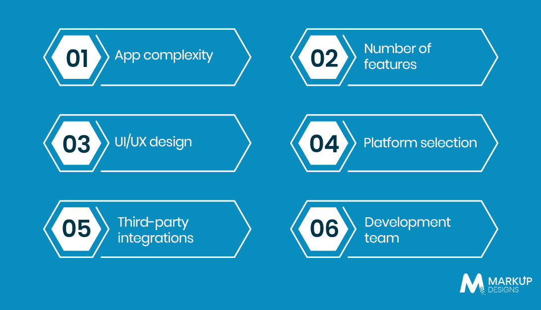 Key Factors Affecting Fashion Marketplace App Development Cost