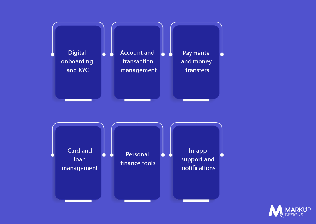 Key Features of a Banking App Like HSBC
