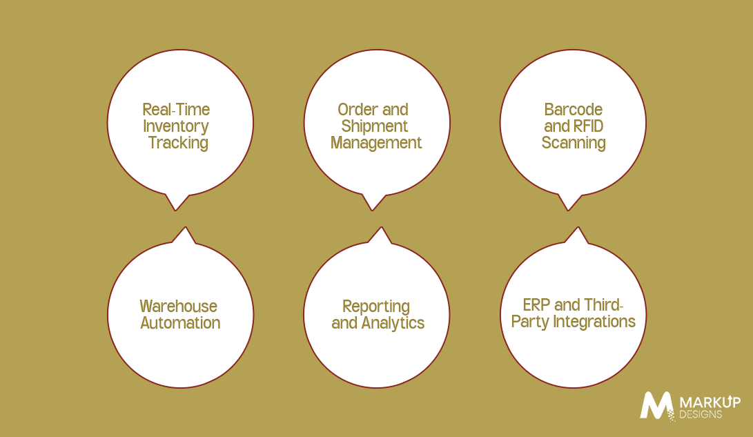Key Features of a Custom Warehouse Management System