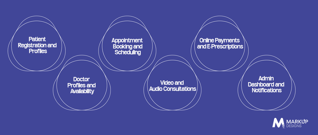 Key Features of a Doctor On-Demand App