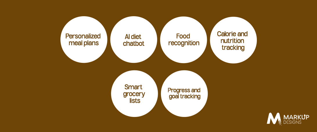 Key Features of an AI Diet Assistant App