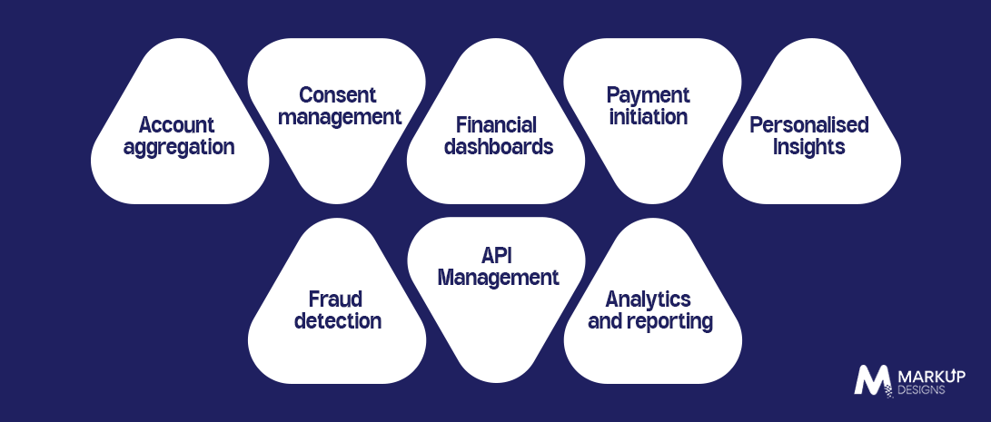 Key Features of an Open Finance Platform