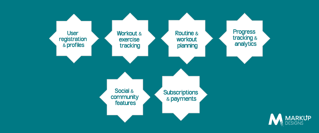 Key Features That Impact Fitness App Development Cost