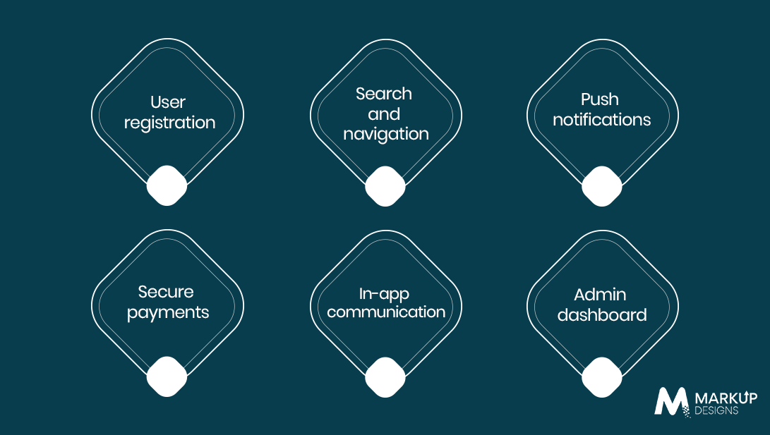 Key Features to Include in a Business Mobile App