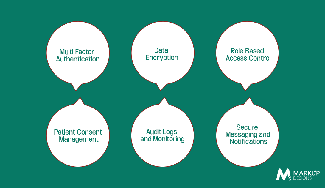 Key Security Features Every Patient Portal Should Have