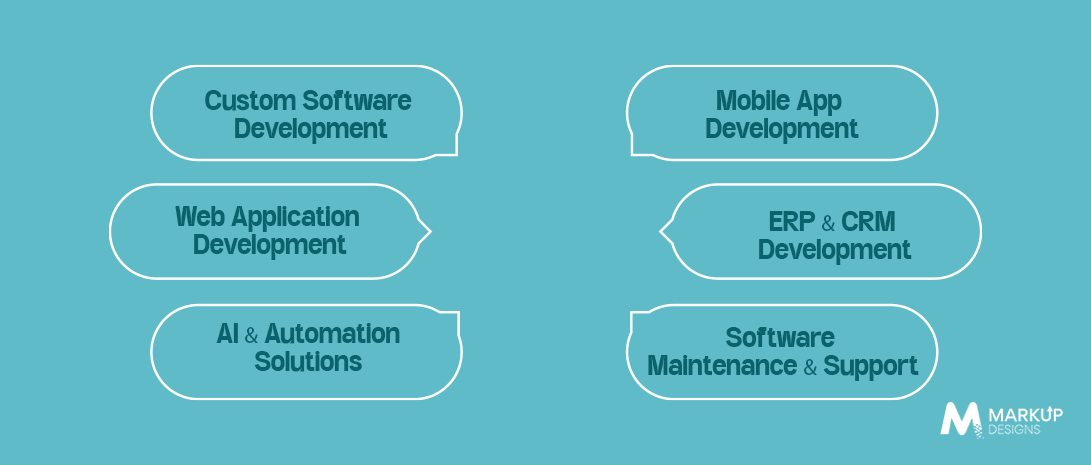 Key Services Offered by Software Companies in Kuwait