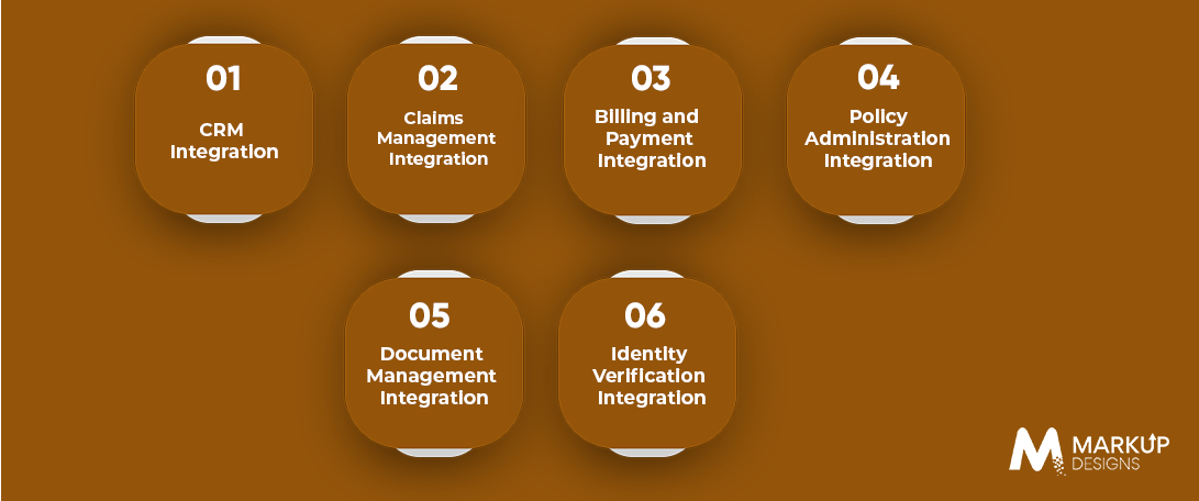Key Systems to Integrate into an Insurance Portal