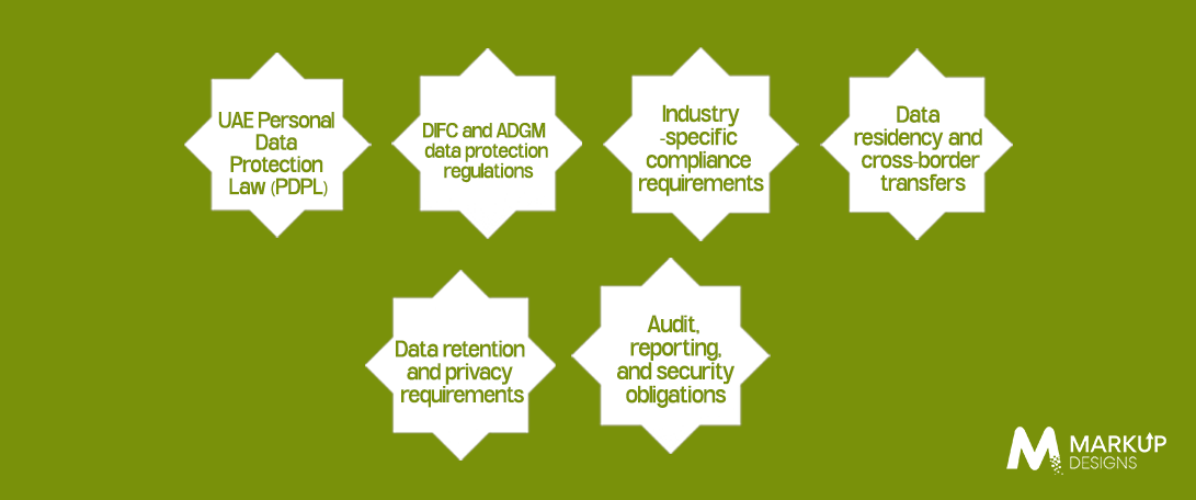Key UAE Compliance Requirements to Consider Before Building on Azure