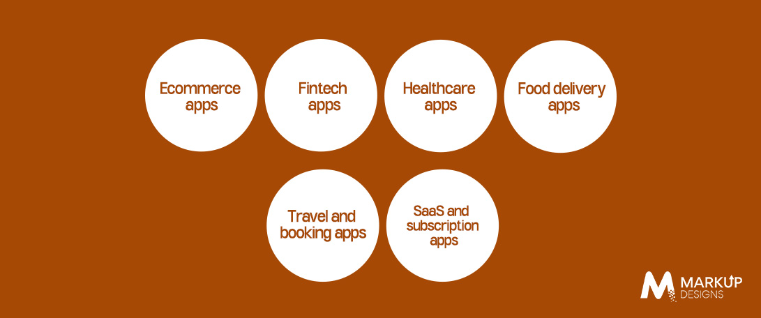 Payment Gateway Integration for Different Types of Apps