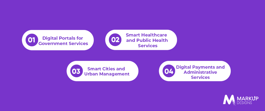Real-World Applications of Digital Transformation in Kuwait’s Public Sector