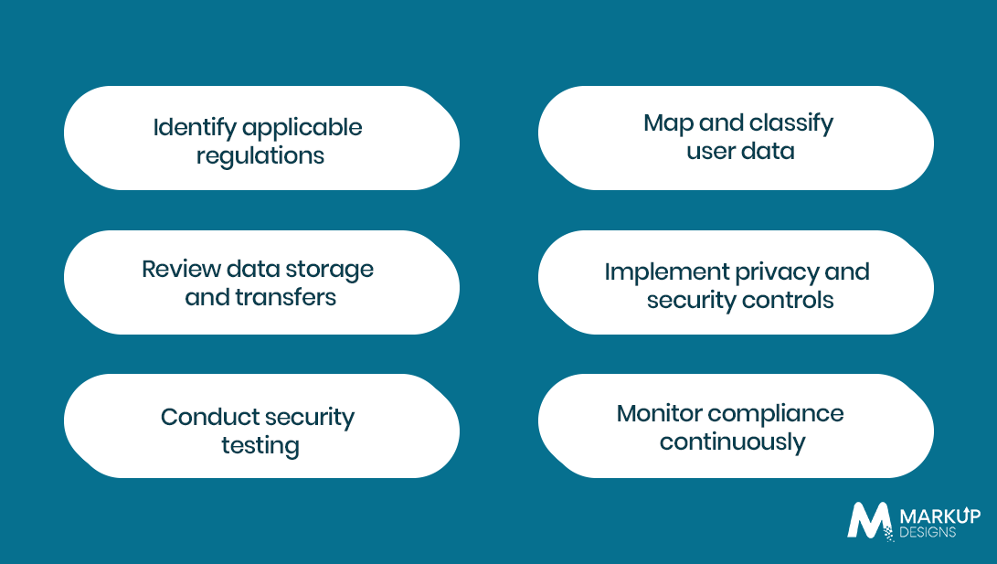 Saudi Digital Platform Compliance Checklist
